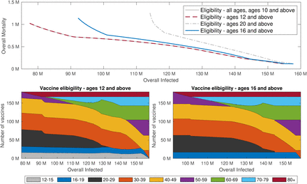 Figure 22: