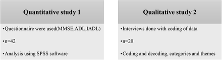 Figure 3: