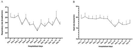 Figure 2: