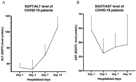 Figure 4: