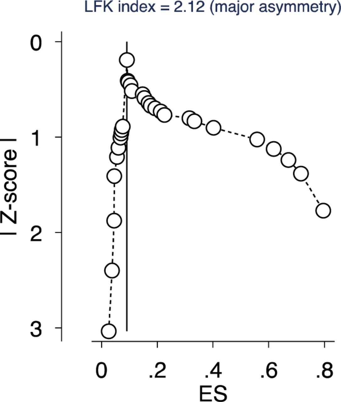 One Year of Evidence on Mental Health Disorders in China during 