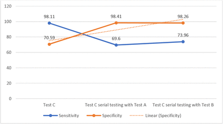 Figure 1: