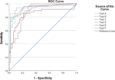 Figure 3: