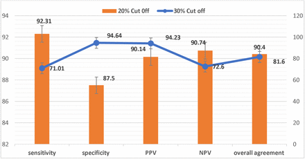 Figure 5: