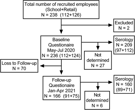 Fig 1: