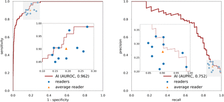 Figure 2: