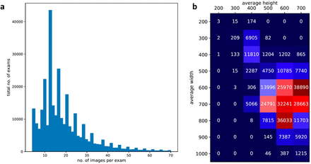 Figure A.2: