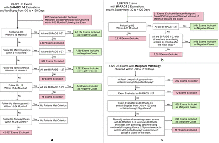 Figure A.3: