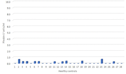 Supplementary Figure 2.