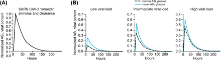 Figure 22: