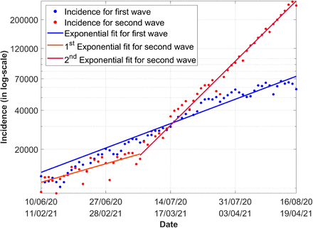 Figure 6: