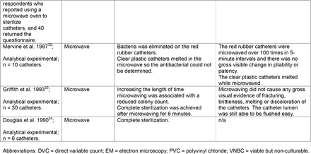 Table 2.