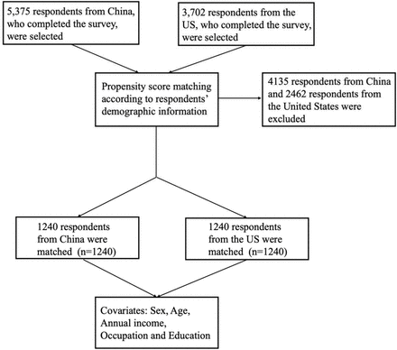 Fig 1.