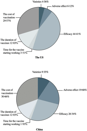 Fig 3.