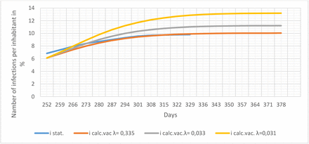 Fig. 3: