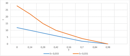 Fig. 4: