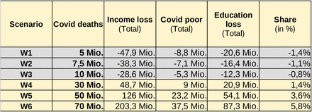 Table 4: