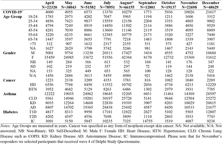 Table 1.