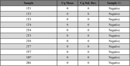 Supplementary Table 3.