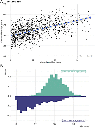 FIG3: