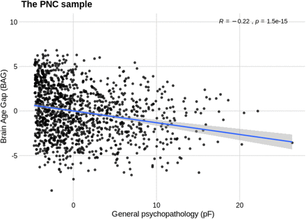 FIG4: