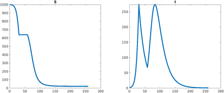 Figure 10: