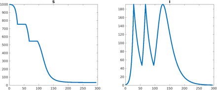 Figure 11: