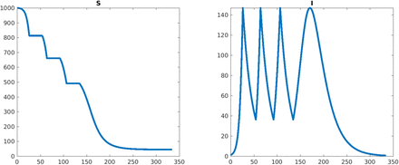 Figure 12: