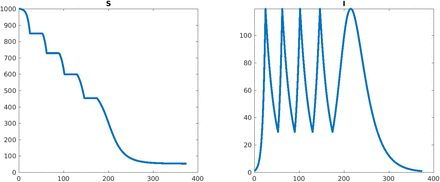 Figure 13: