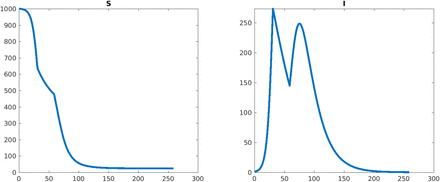 Figure 14: