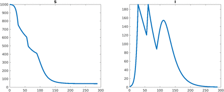 Figure 15: