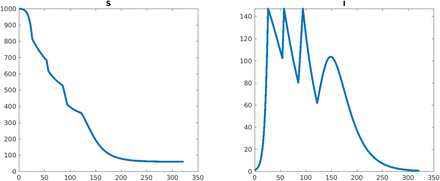 Figure 16: