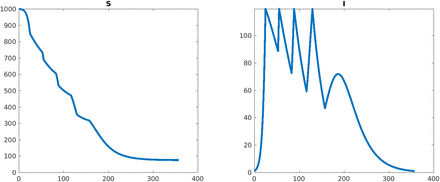 Figure 17: