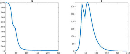 Figure 18: