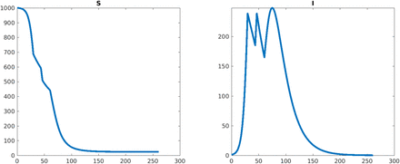 Figure 19: