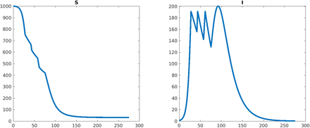 Figure 20: