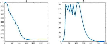 Figure 21: