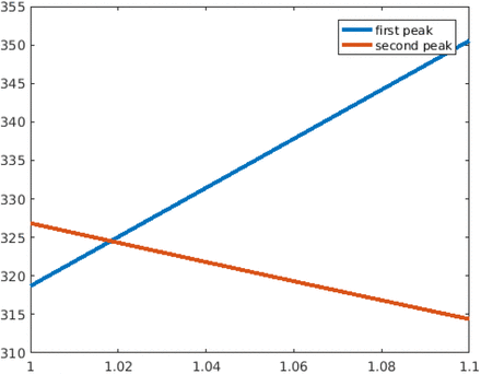 Figure 22: