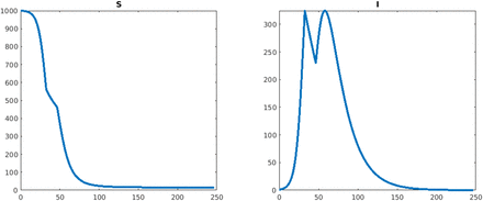 Figure 24: