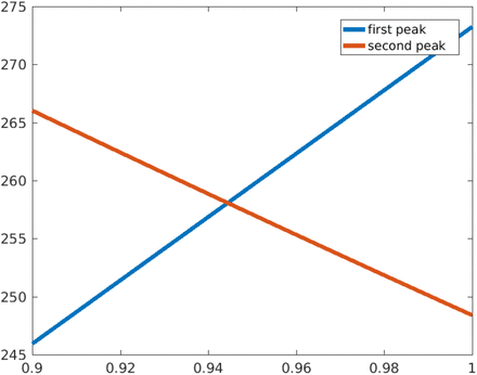 Figure 25: