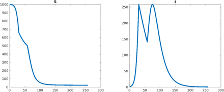 Figure 27: