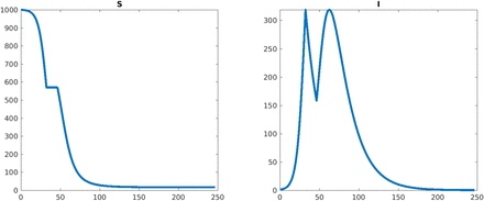 Figure 6: