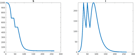 Figure 7: