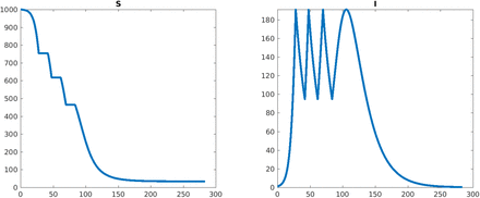 Figure 8: