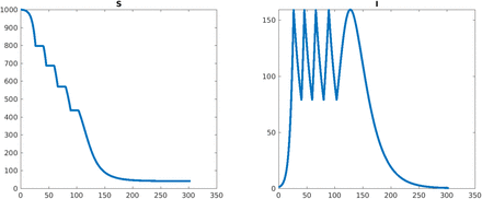 Figure 9: