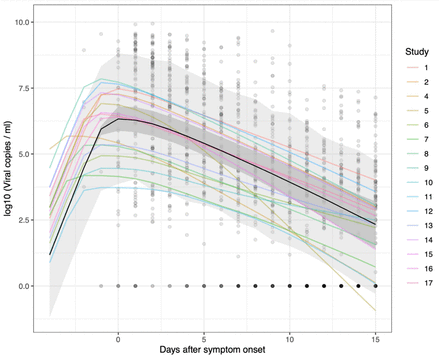 Figure 4: