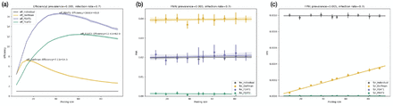 Figure 4: