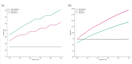 Figure 7: