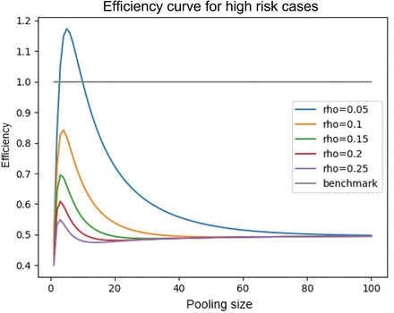 Figure 9: