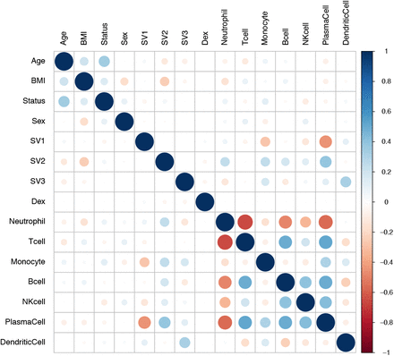 Figure S1: